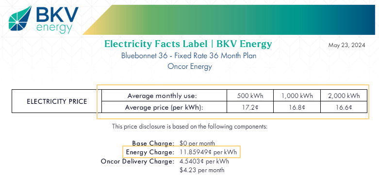 average price vs energy charge