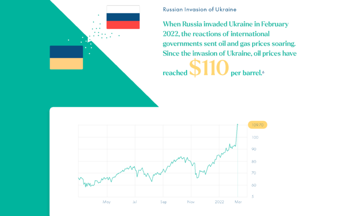 russian invasion of ukraine