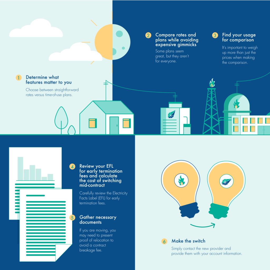 A 6-step checklist of how to switch electricity providers, starting with identifying core needs, to reviewing plans, and concluding on necessary documents.