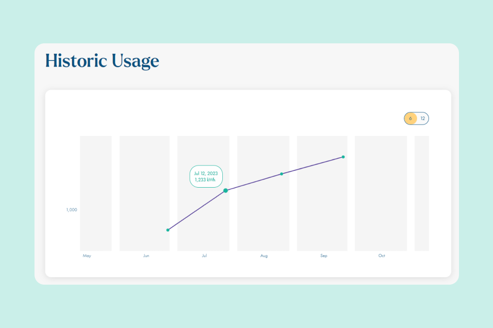 track you usage
