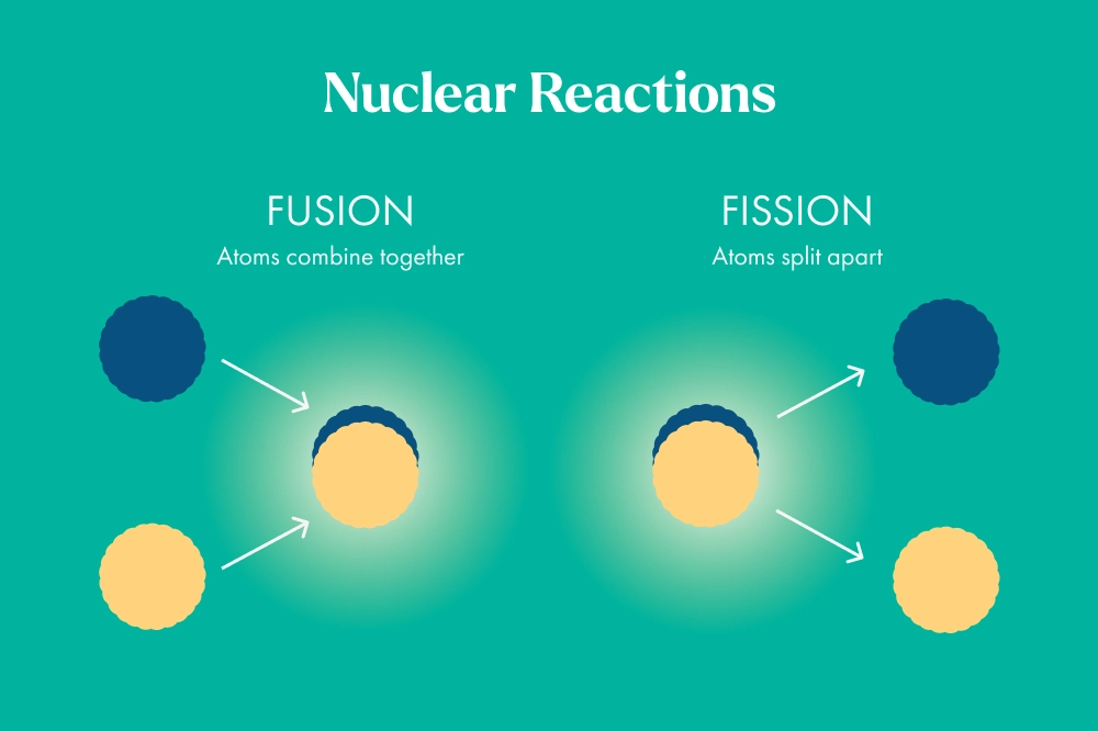 fission vs fusion