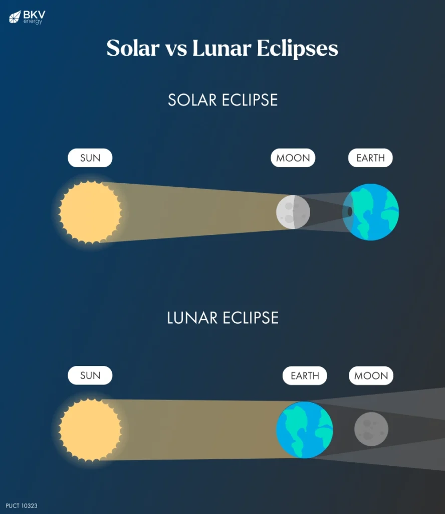 solar vs lunar eclipse